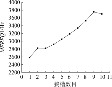 蛋糕 2