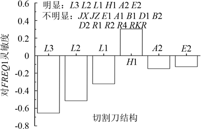 蛋糕 7.