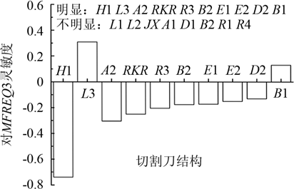 蛋糕 8.