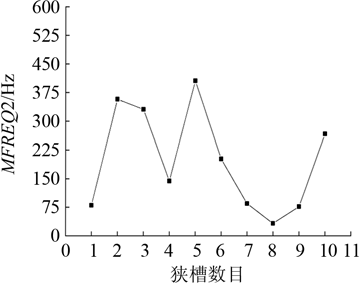 蛋糕 3.