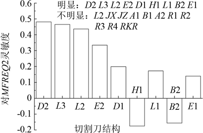 蛋糕 9.