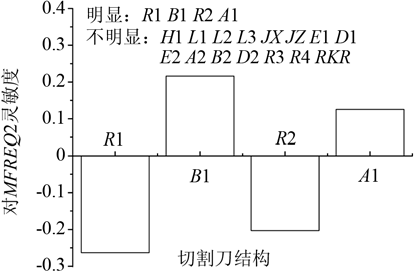 蛋糕 10.