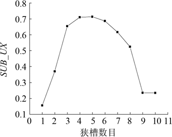 蛋糕 5.