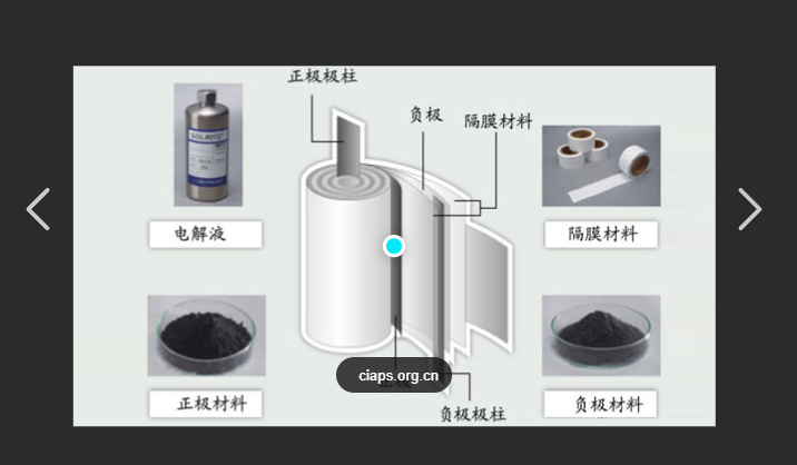 Что такое технология ультразвуковой дегазации суспензии батареи?